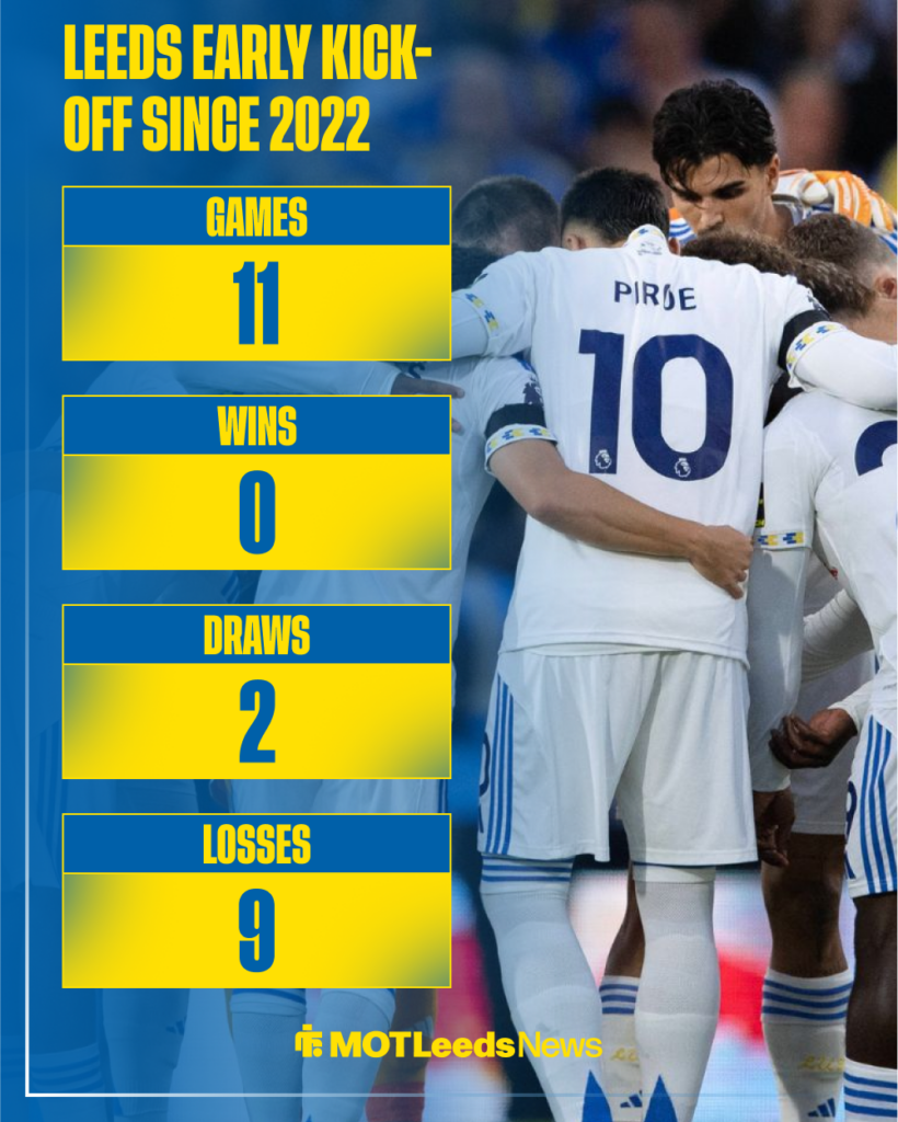 Leeds early kick-off record