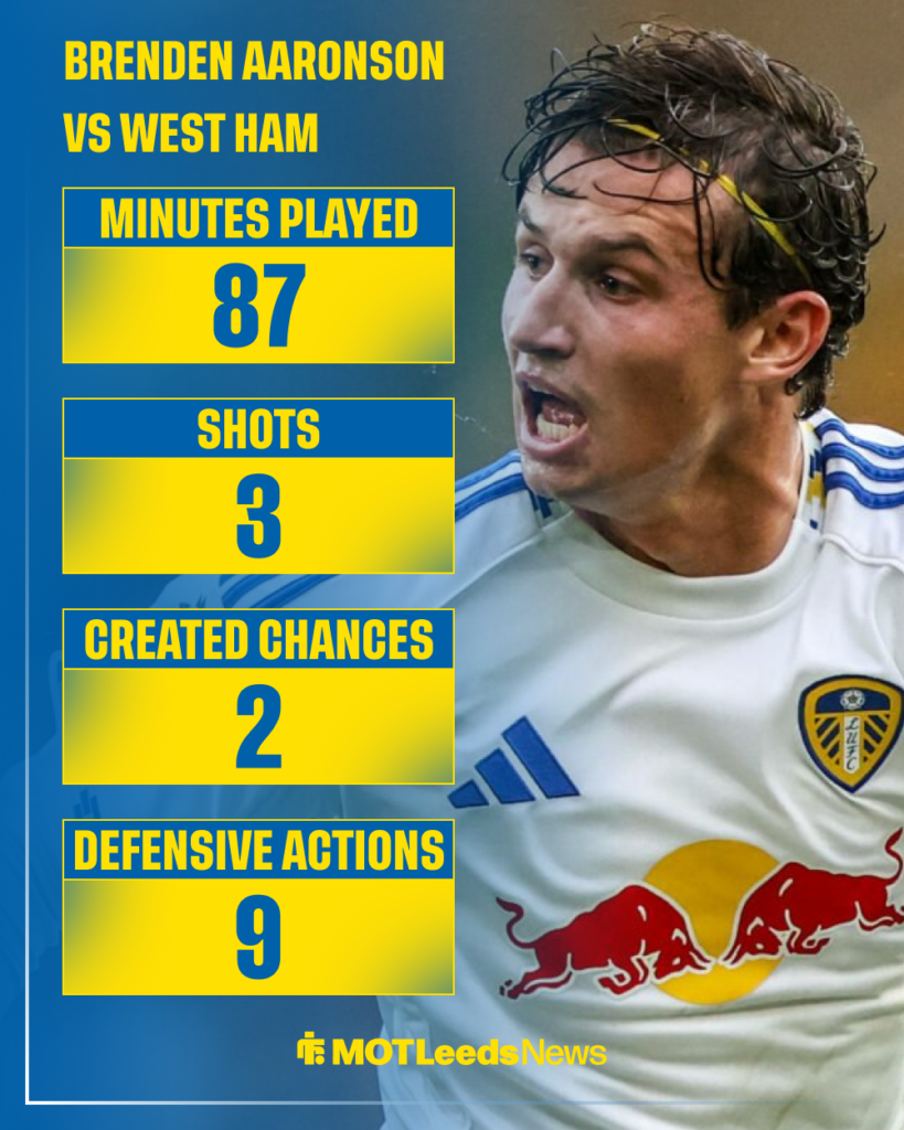 Leeds United Brenden Aaronson stats vs West Ham