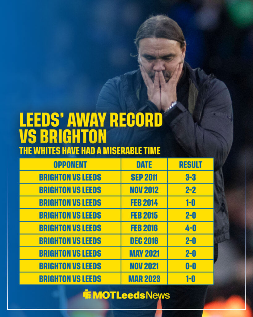 Leeds United's grim away record vs Brighton.
