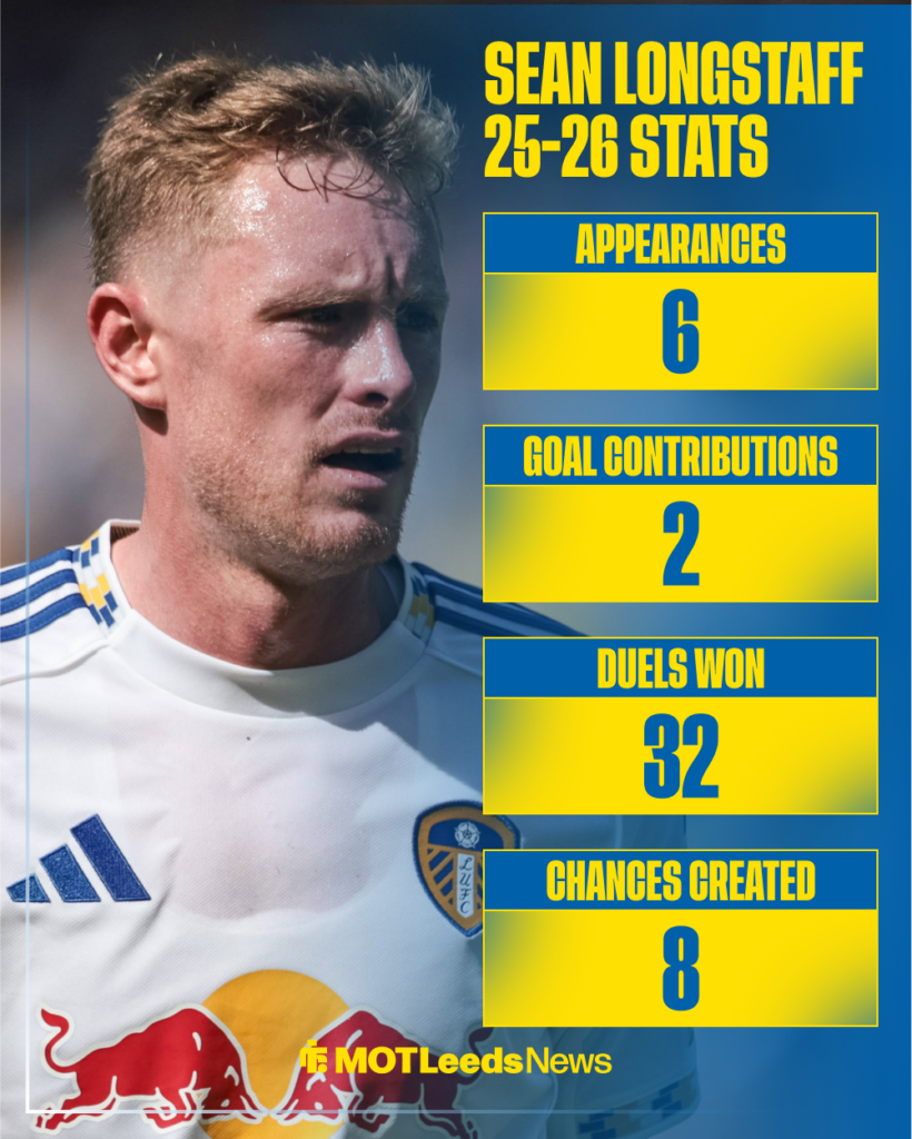 Longstaff stats in Premier League for Leeds