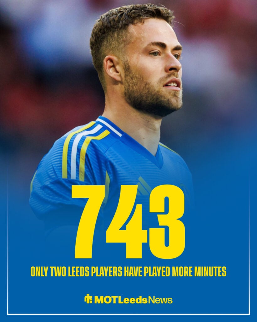 Gabriel Gudmundsson stats graphic