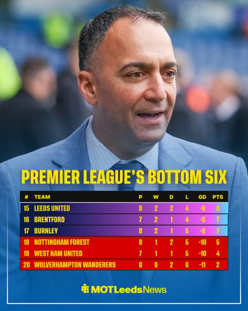 Paraag Marathe with a Premier League table below him, showing Leeds in 15th after eight games