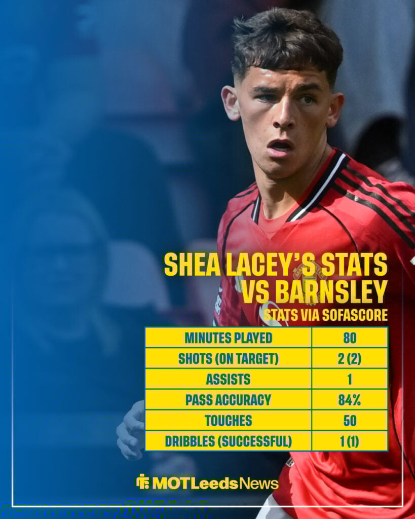 Shea Lacey's stats in Man United Under-21s' loss vs Barnsley