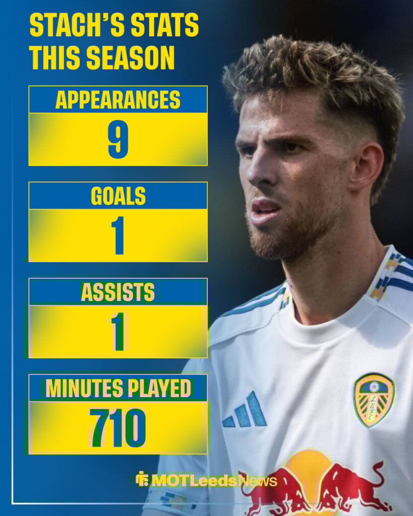 Anton Stach's stats for Leeds United so far.
