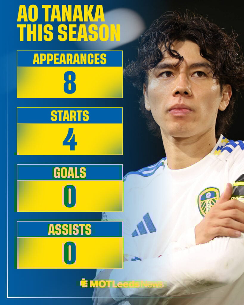 Ao Tanaka's Leeds stats this season