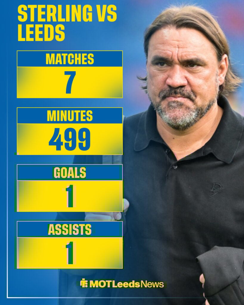 raheem sterling stats vs Leeds United