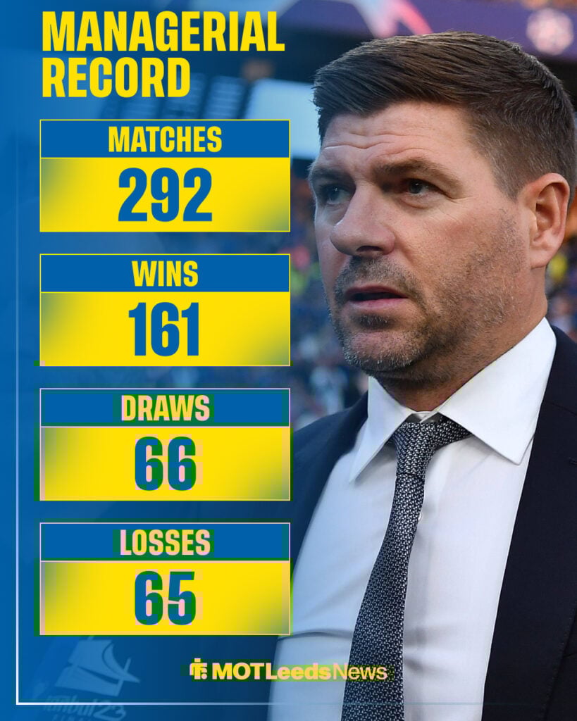 Steven Gerrard's managerial record