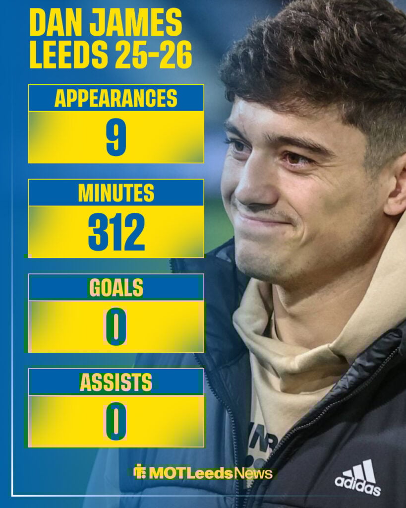 Dan James smiling in 2025-26 stats graphic