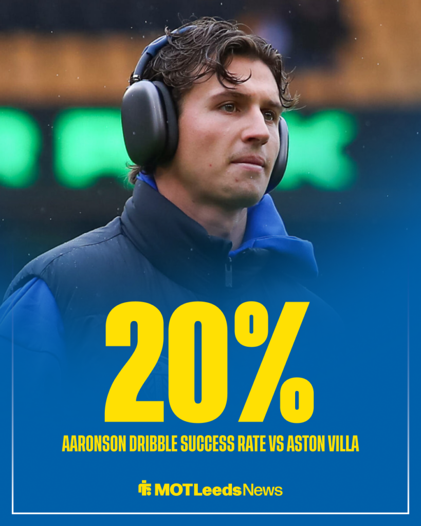Brenden Aaronson Leeds United stat vs Aston Villa