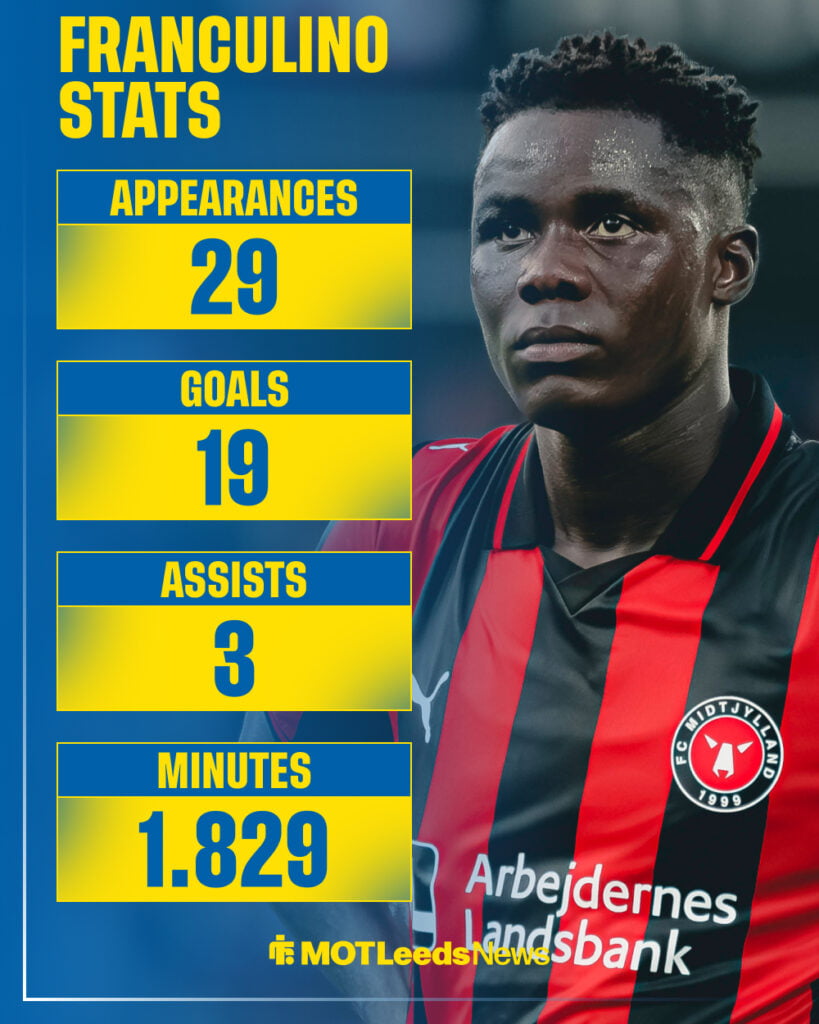 Franculino Dju 2025/26 stats