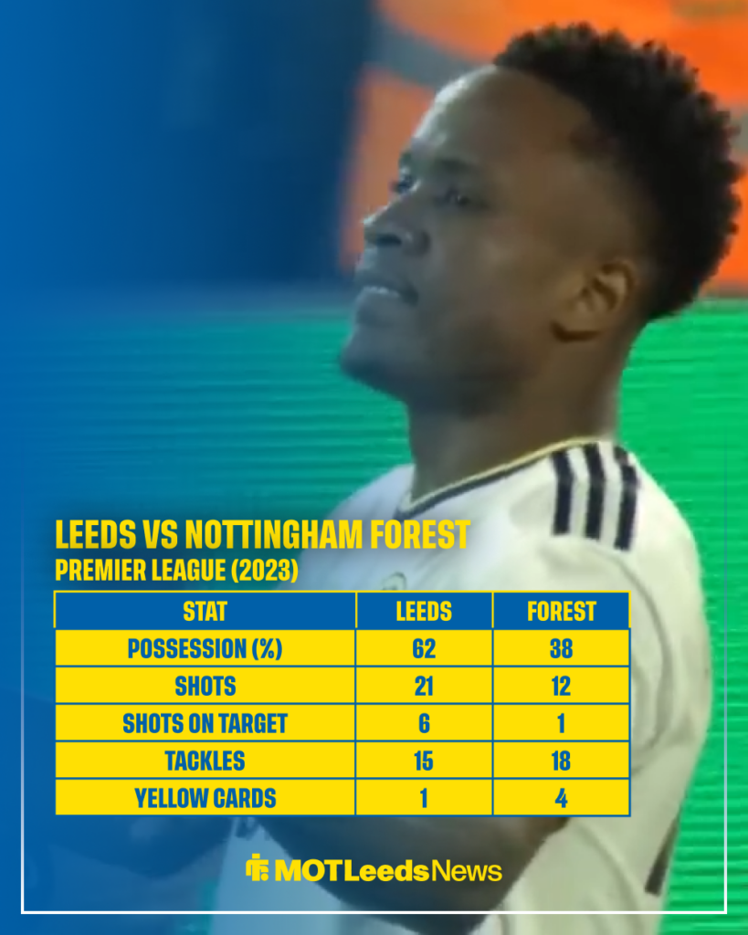 Leeds United vs Nottingham Forest stats
