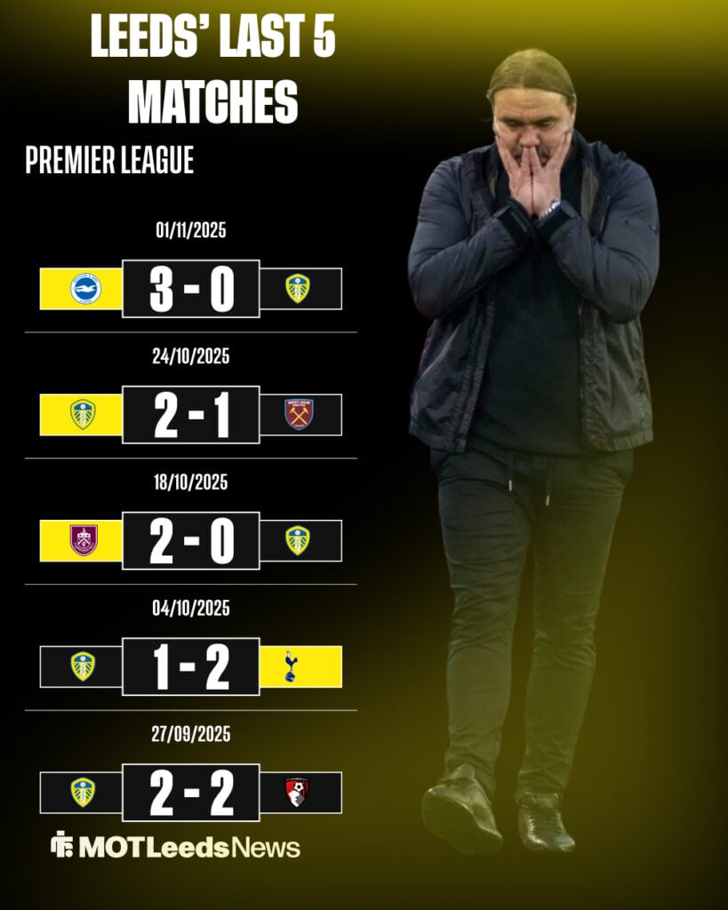 Leeds' last five results in the Premier League.