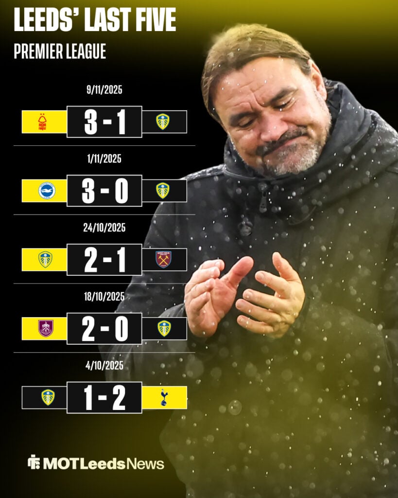 Daniel Farke claps his hands next to a graphic of Leeds' recent form.