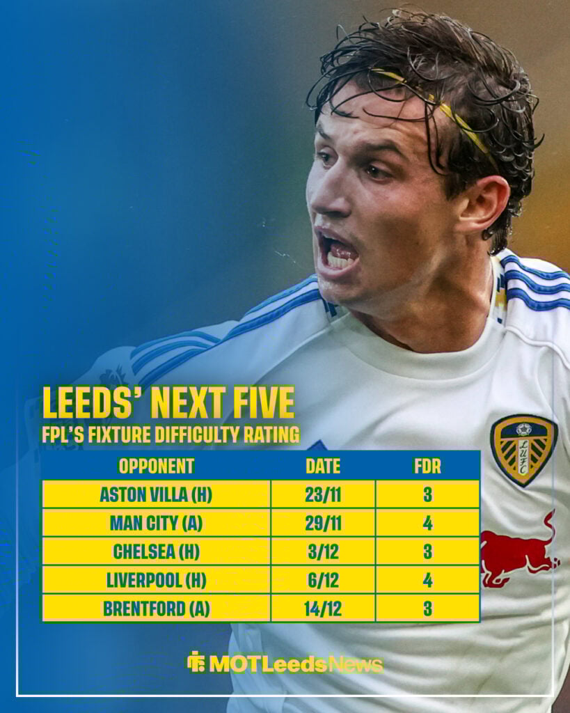 Brendan Aaronson and a list of Leeds' next five fixtures.