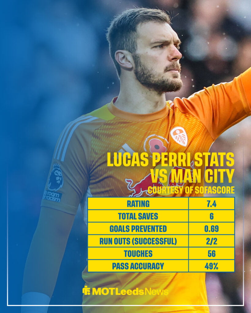 Lucas Perri's stats vs Man City
