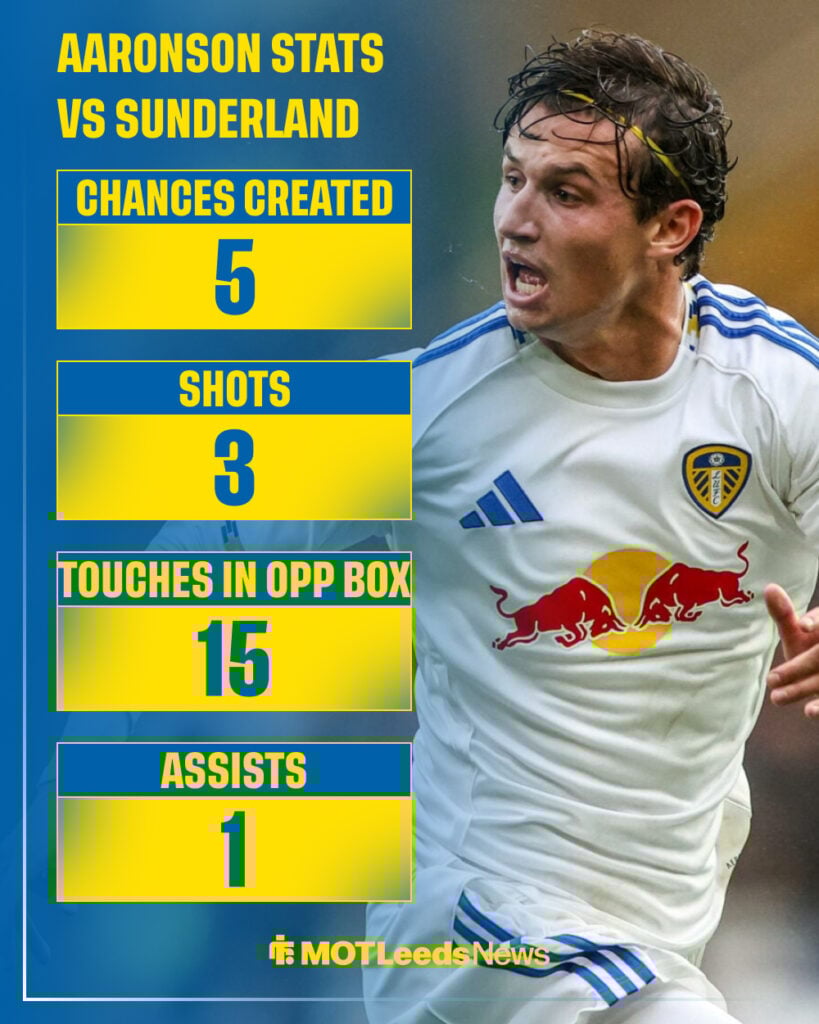 Brenden Aaronson's stats for Leeds United vs Sunderland.