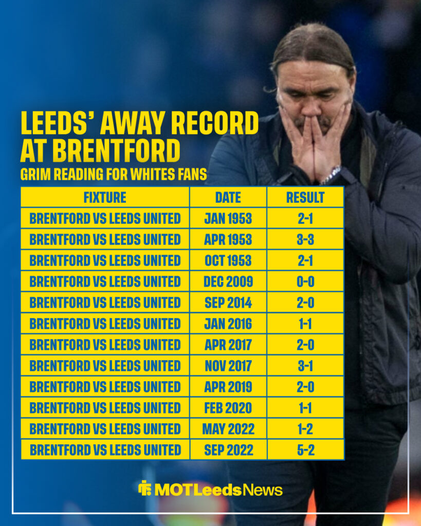Leeds' away record vs Brentford in the last 12.