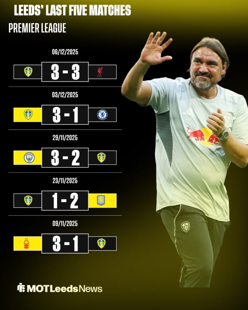 Leeds United's last five matches.
