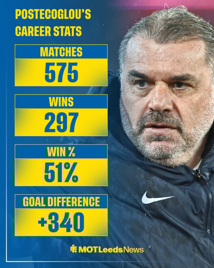 Ange Postecoglou's career stats