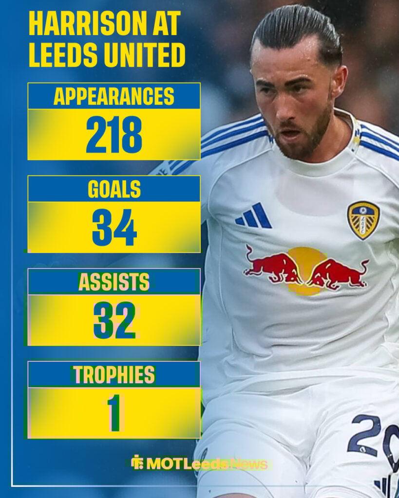 Jack Harrison stats graphic