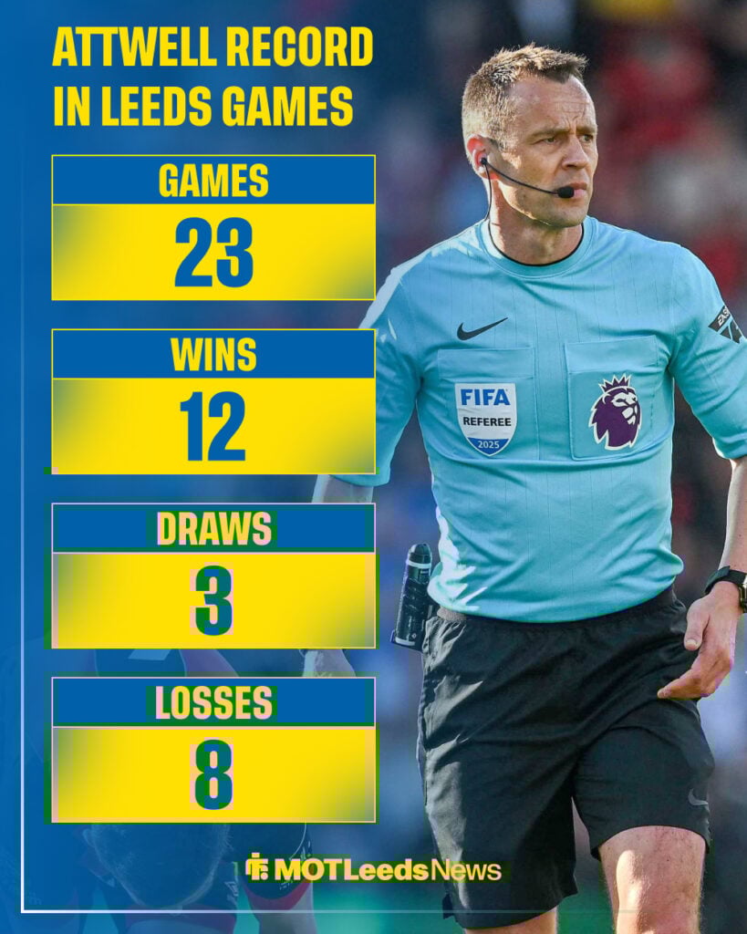 Stuart Attwell's record in Leeds games
