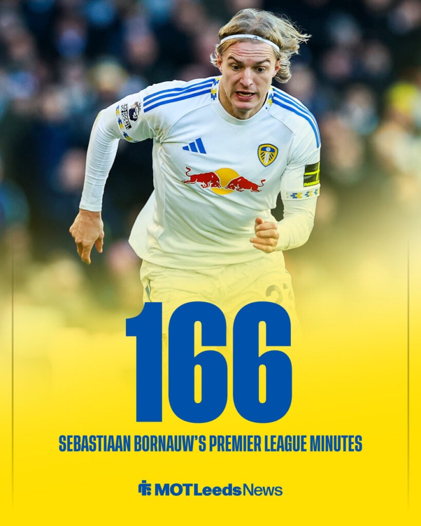 Bornauw's PL minutes