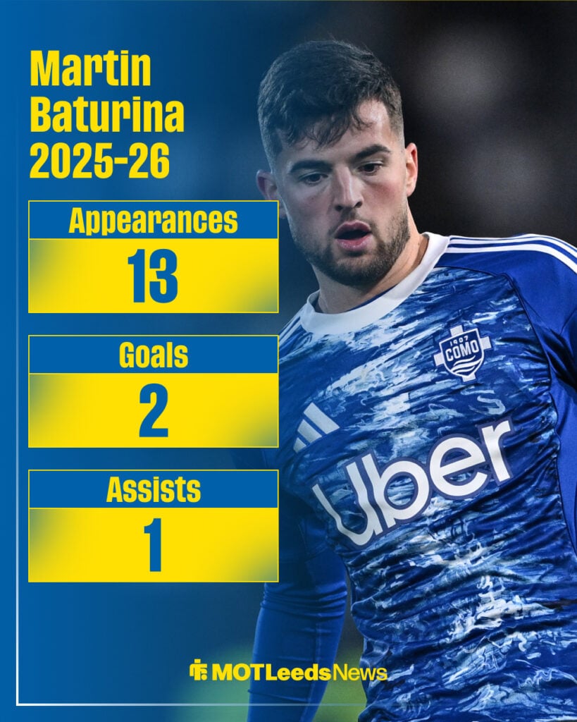 Baturina stats