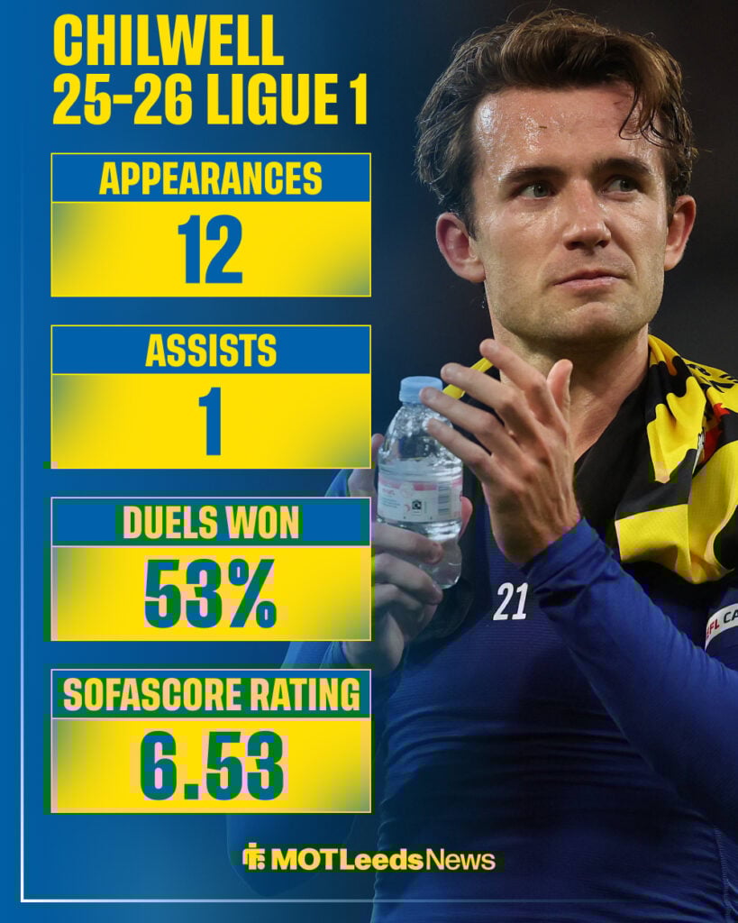Ben Chilwell Ligue 1 stats 2025-26