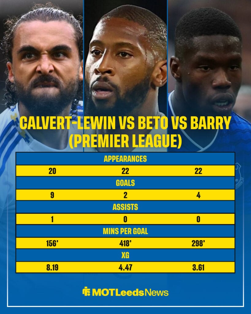 Calvert-Lewin vs Beto vs Barry