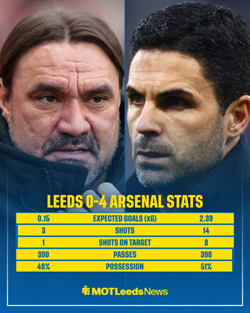 Leeds vs Arsenal match stats