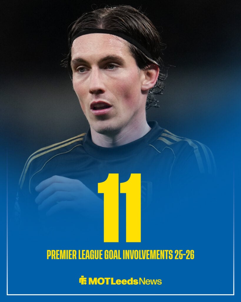 Harry Wilson Premier League goal involvements