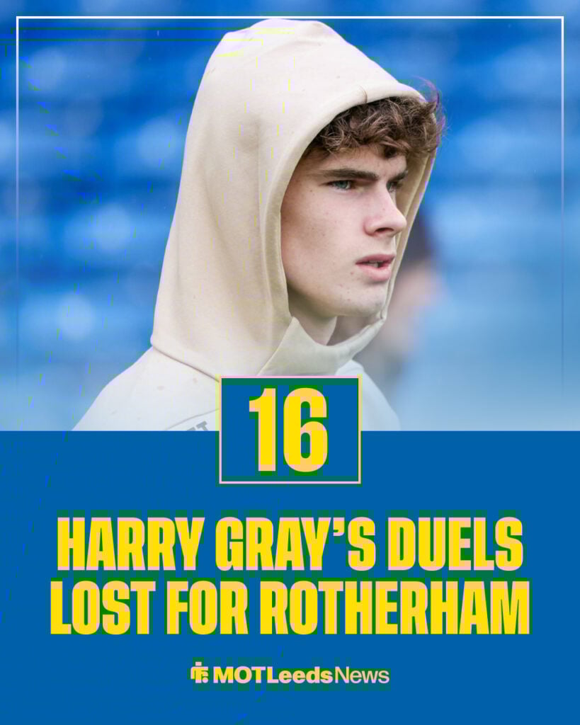 Harry Gray's duels lost for Rotherham so far.