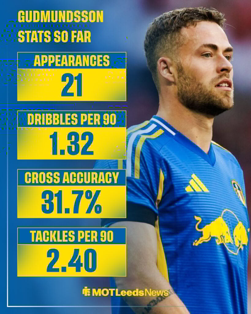 Gudmundsson's stats for Leeds this season.