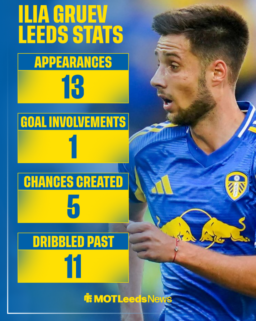Ilia Gruev Leeds United stats
