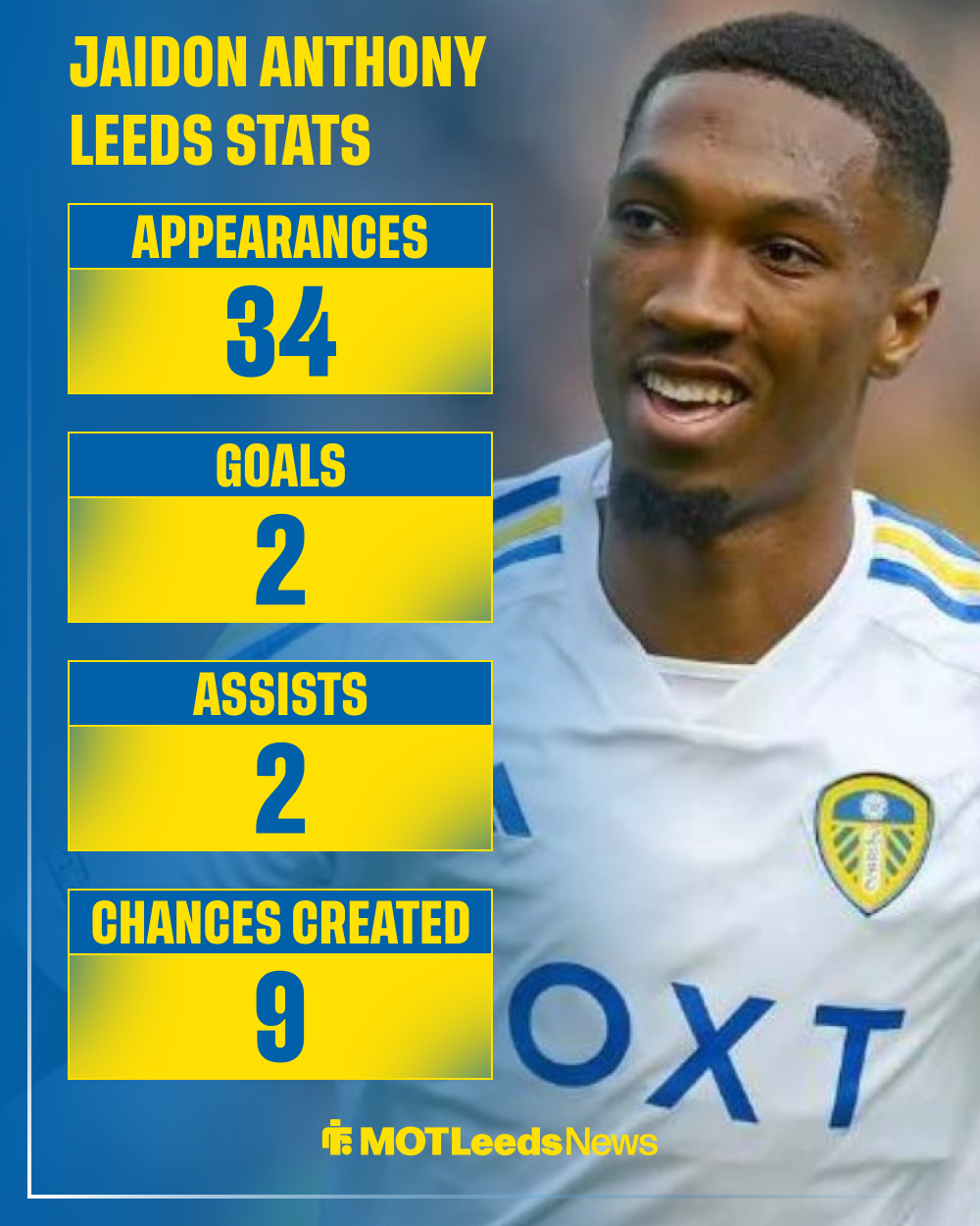 Jaidon Anthony Leeds United stats