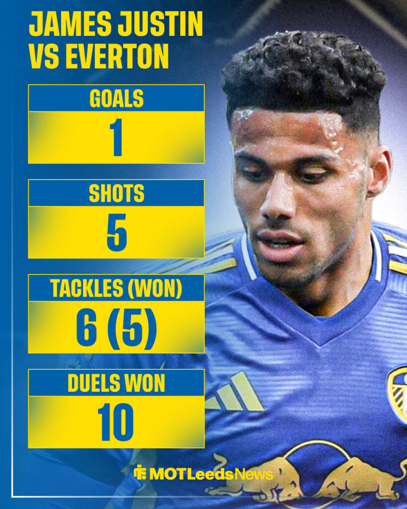 James Justin stats