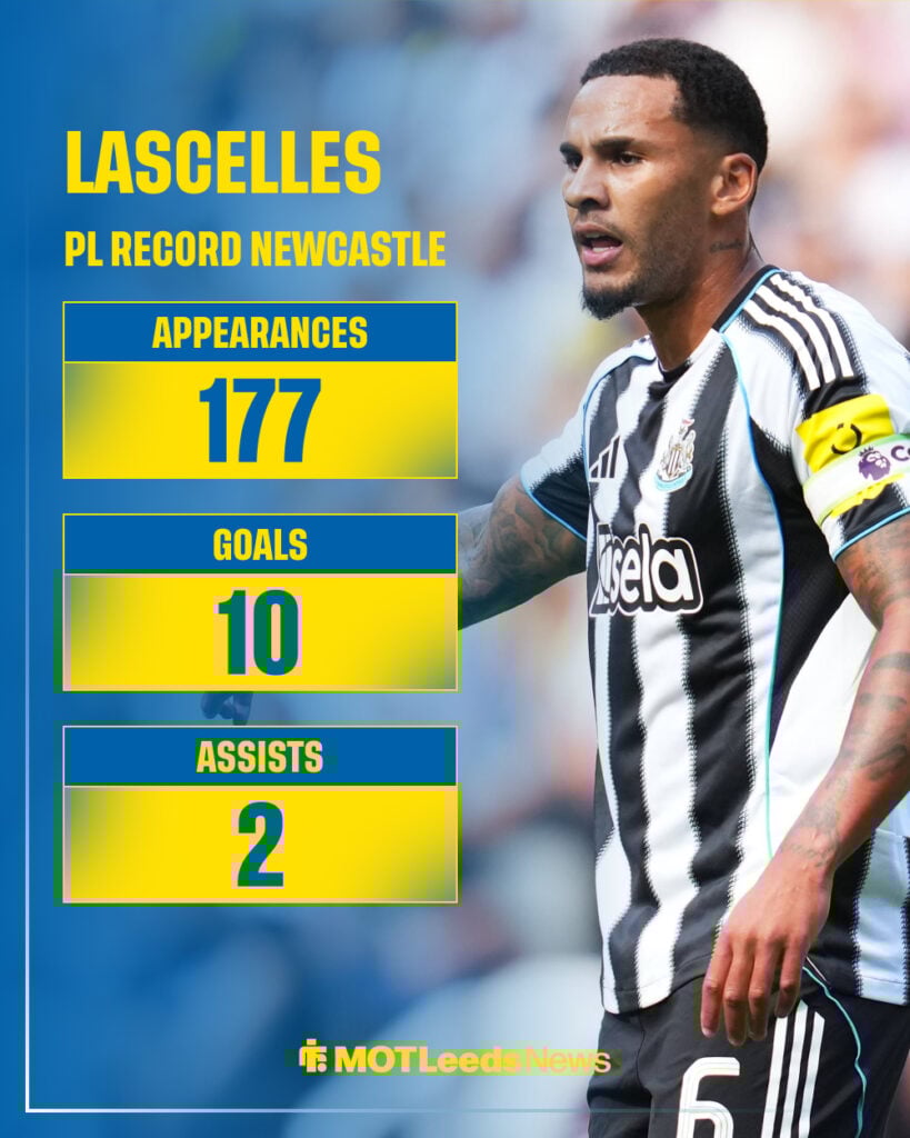 Leeds United target Jamaal Lascelles' Premier League record for Newcastle