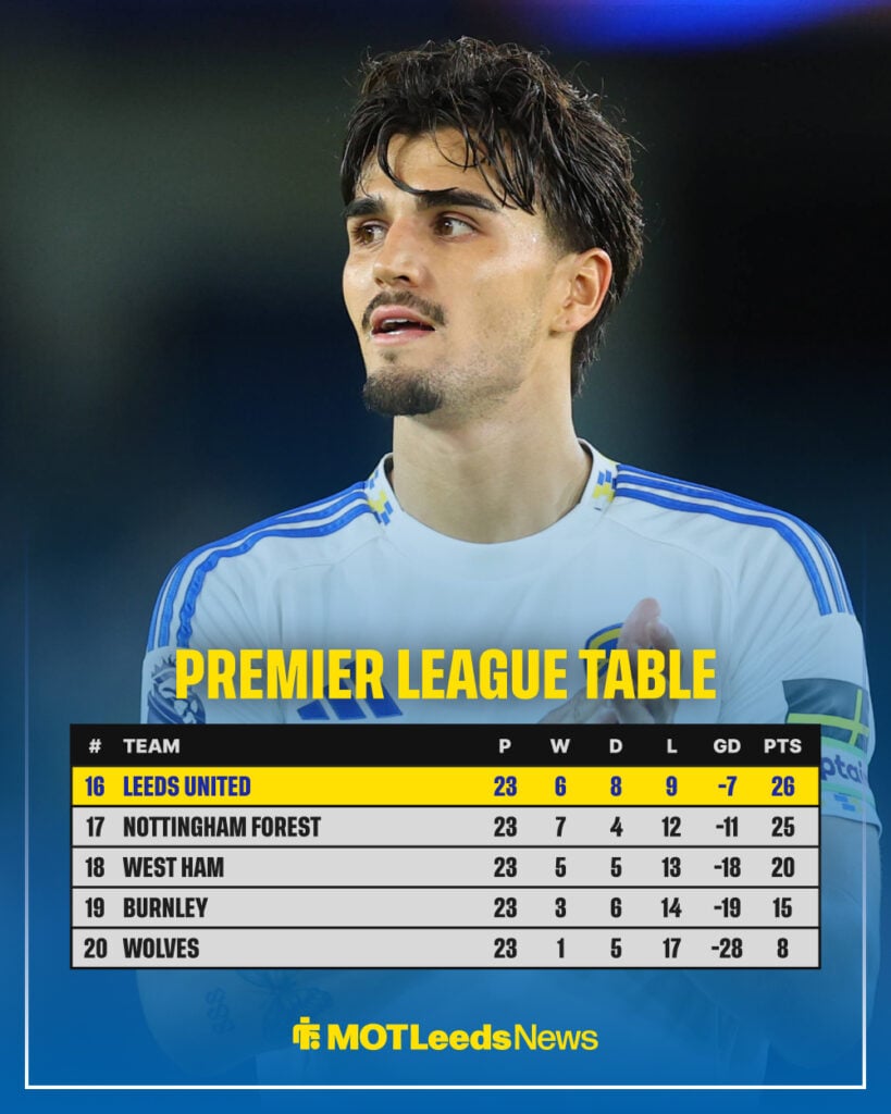 Leeds United in Premier League table