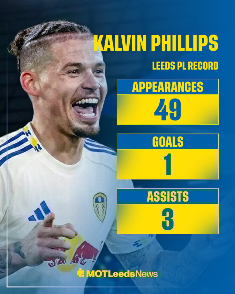 Kalvin Phillips record at Leeds United in the Premier League