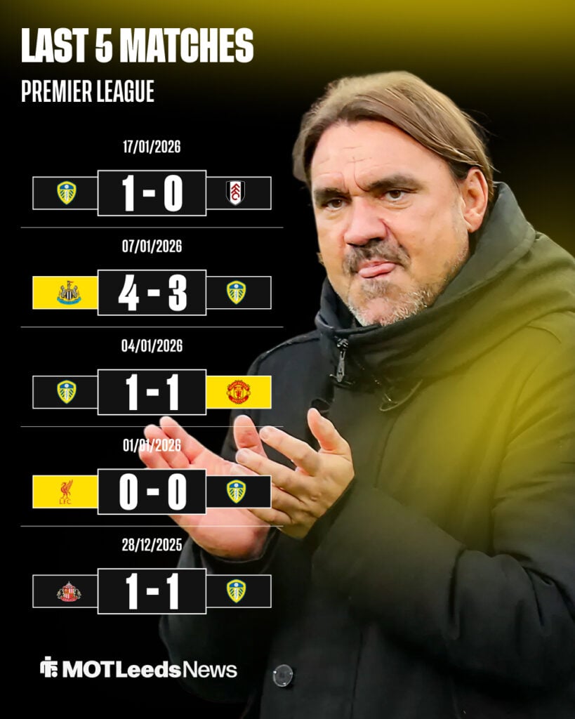 Leeds United last five results in the Premier League