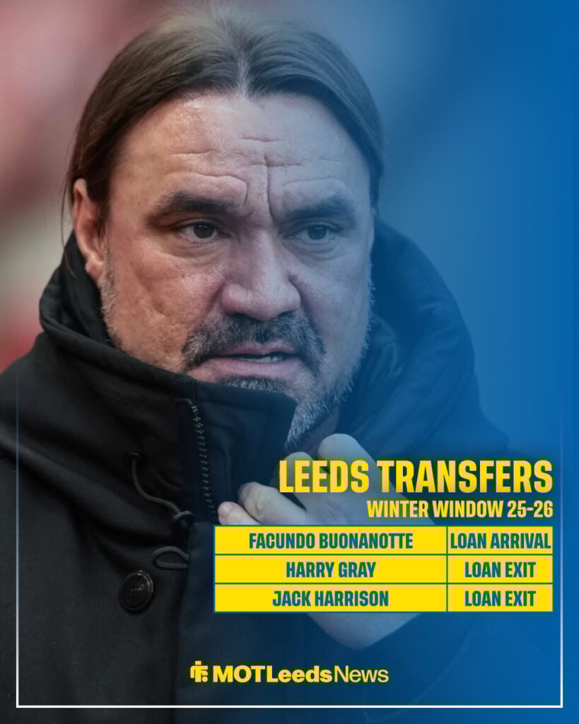 Daniel Farke and table of Leeds United's transfers in winter window