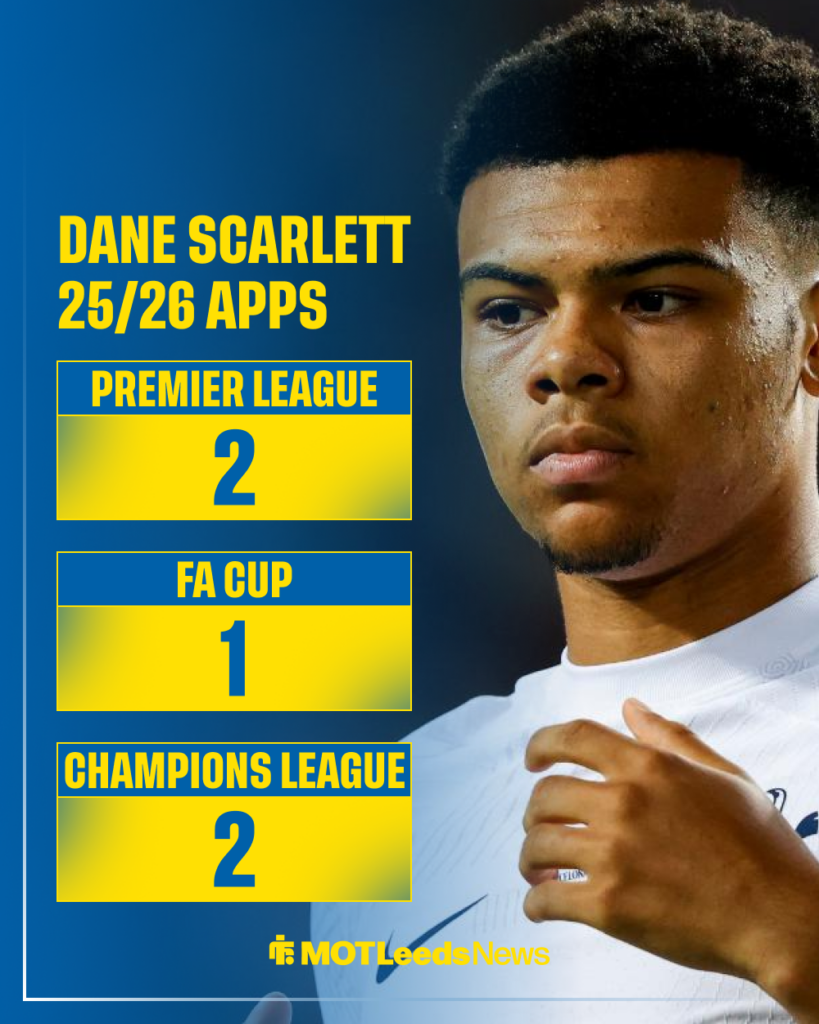 Leeds United Dane Scarlett Tottenham stats 2
