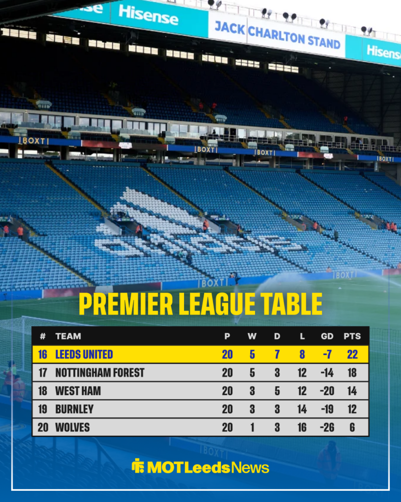 Leeds United Premier League table