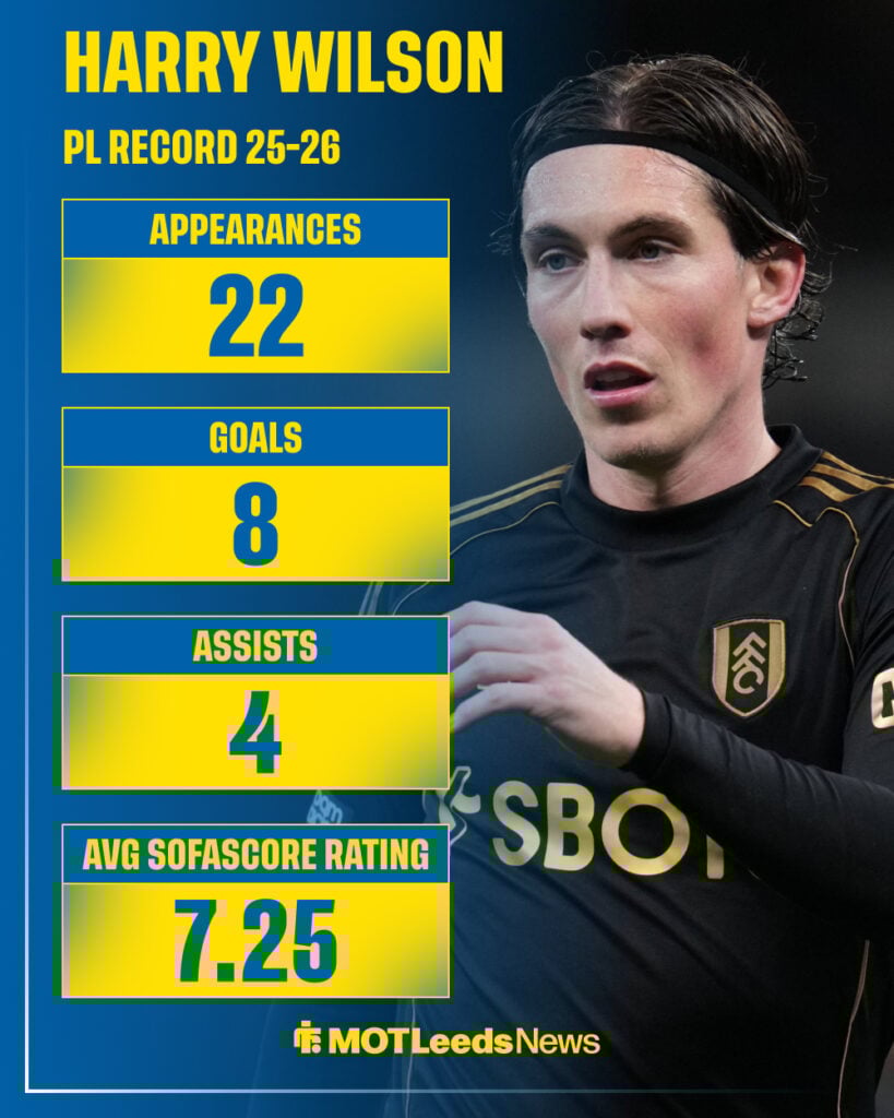Leeds United Harry Wilson's Premier League stats in 2025-26 season