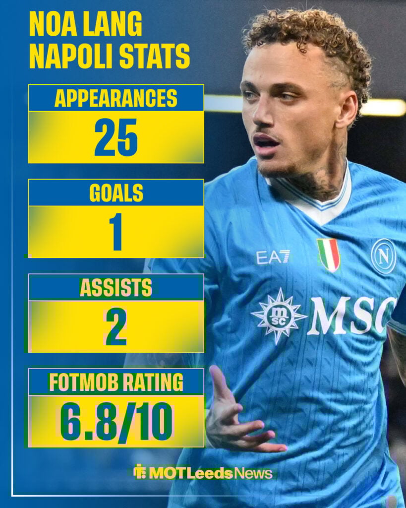 Noa Lang's Napoli stats