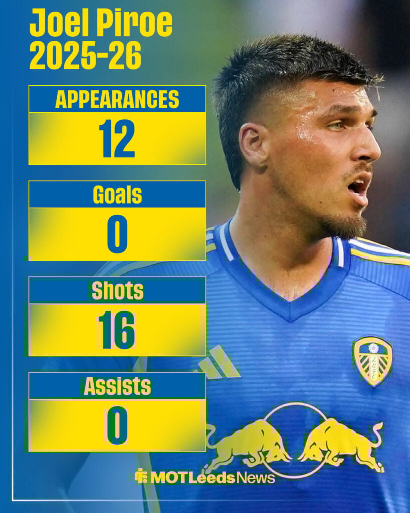 Joel Piroe stats 2025-26