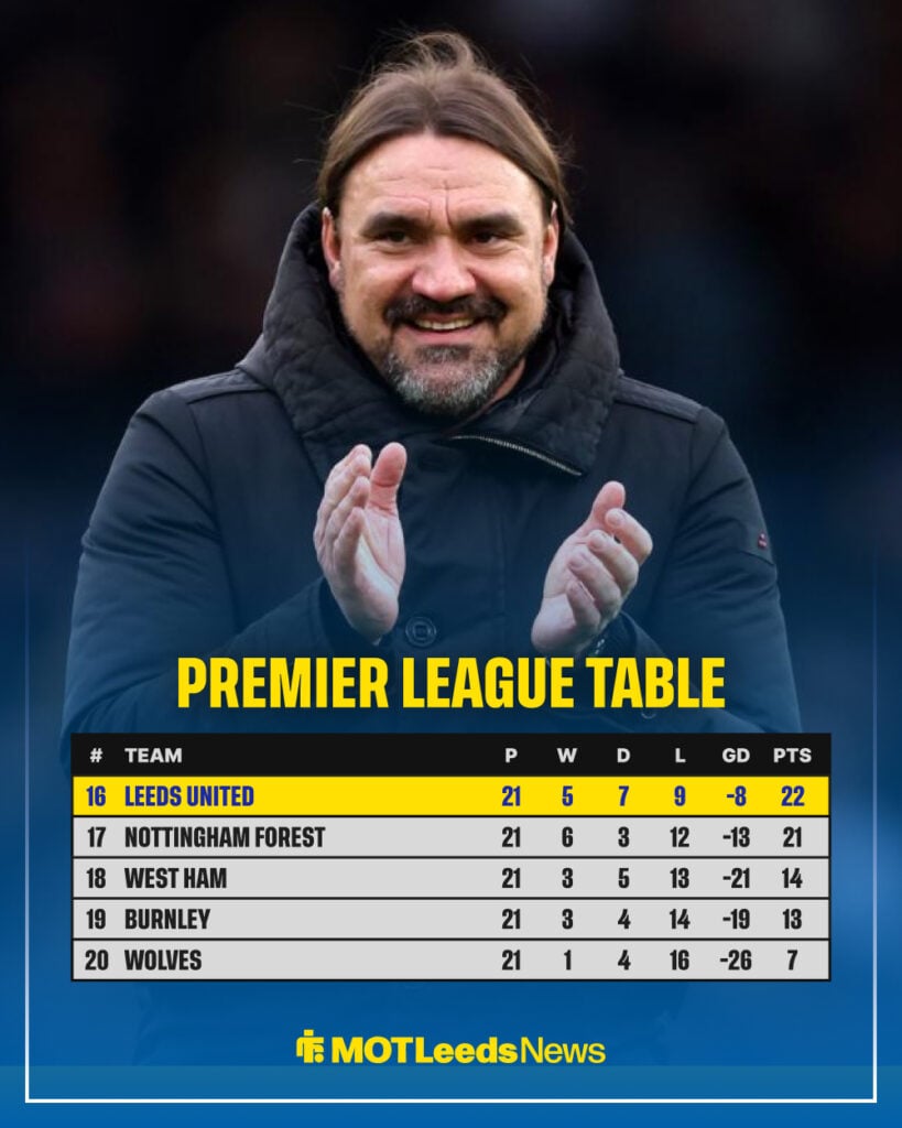 Premier League table