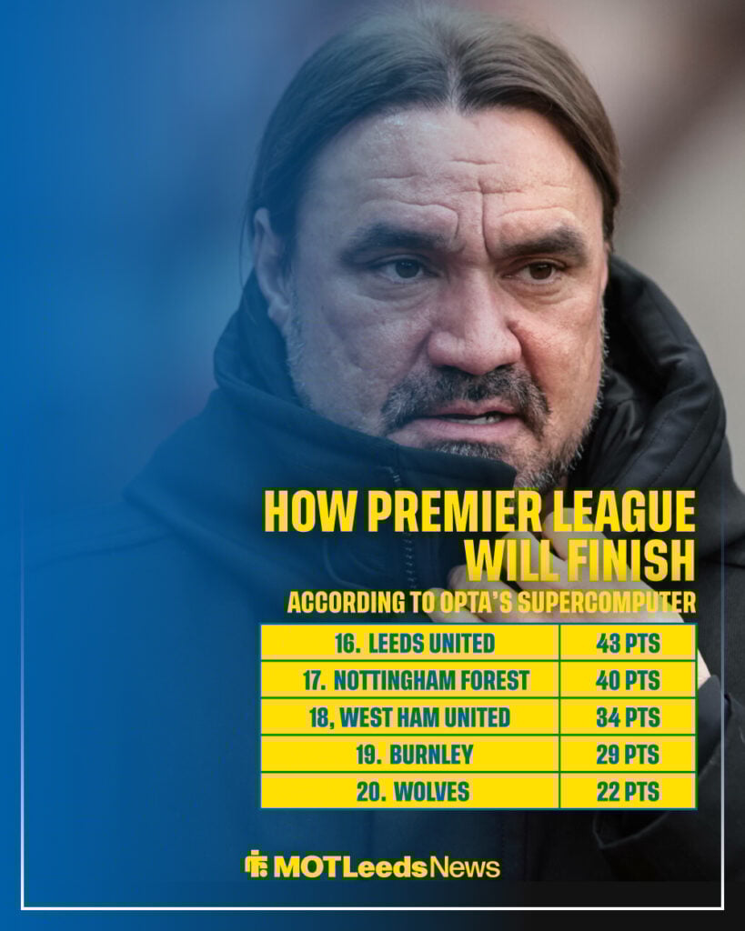 Opta's predicted Premier League table