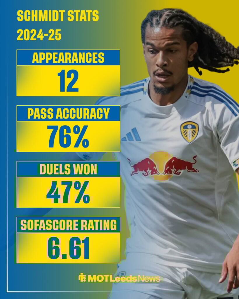 Isaac Schmidt stats 2025-25 season with Leeds.