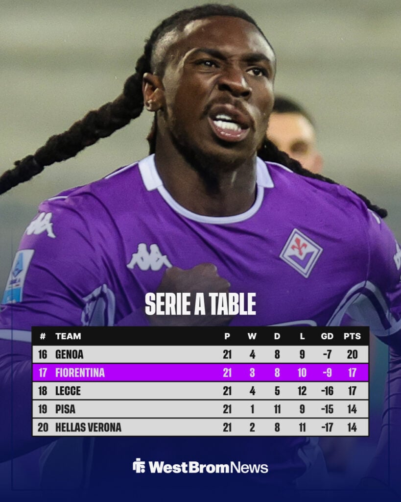 Fiorentina's position in Serie A table